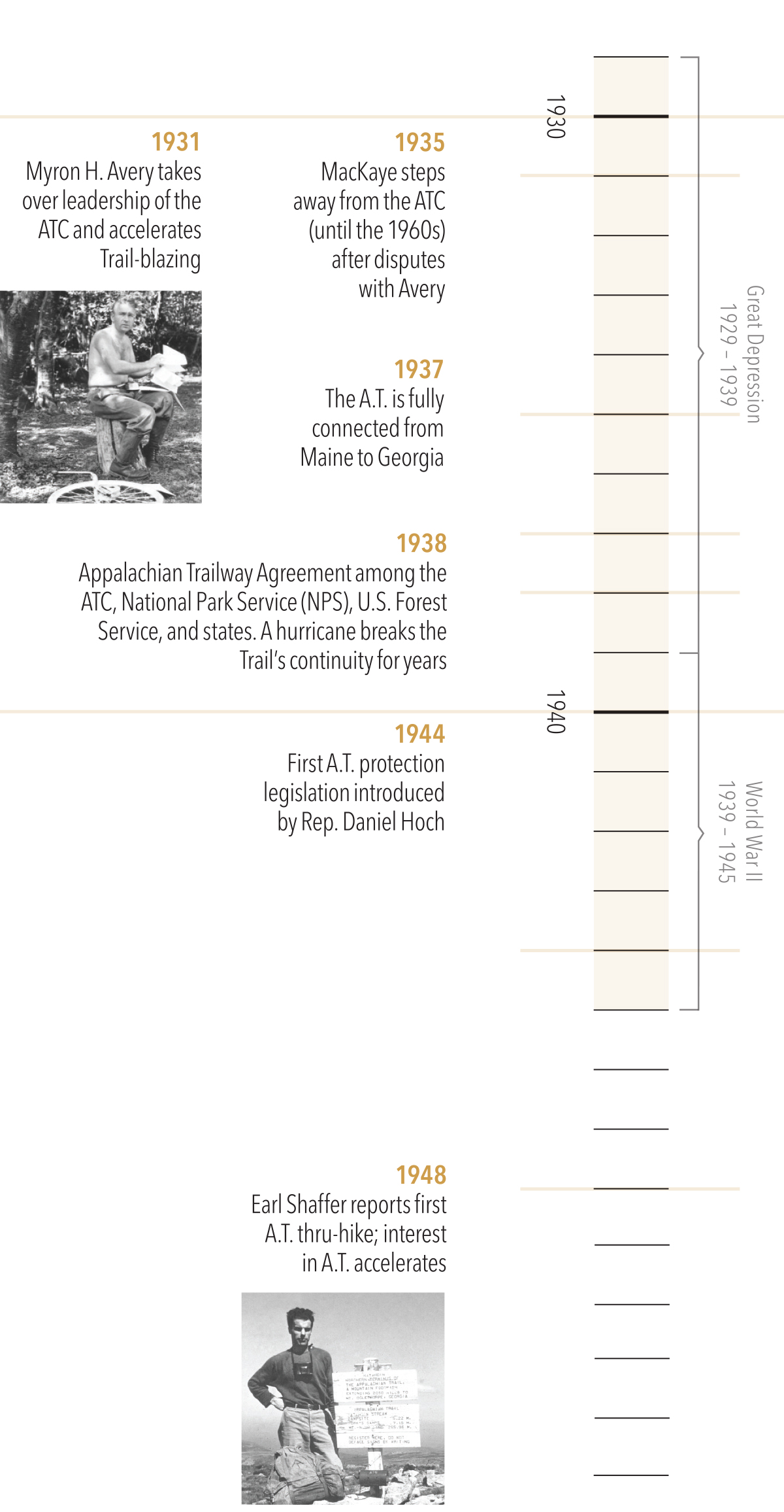 1930-1950 timeline