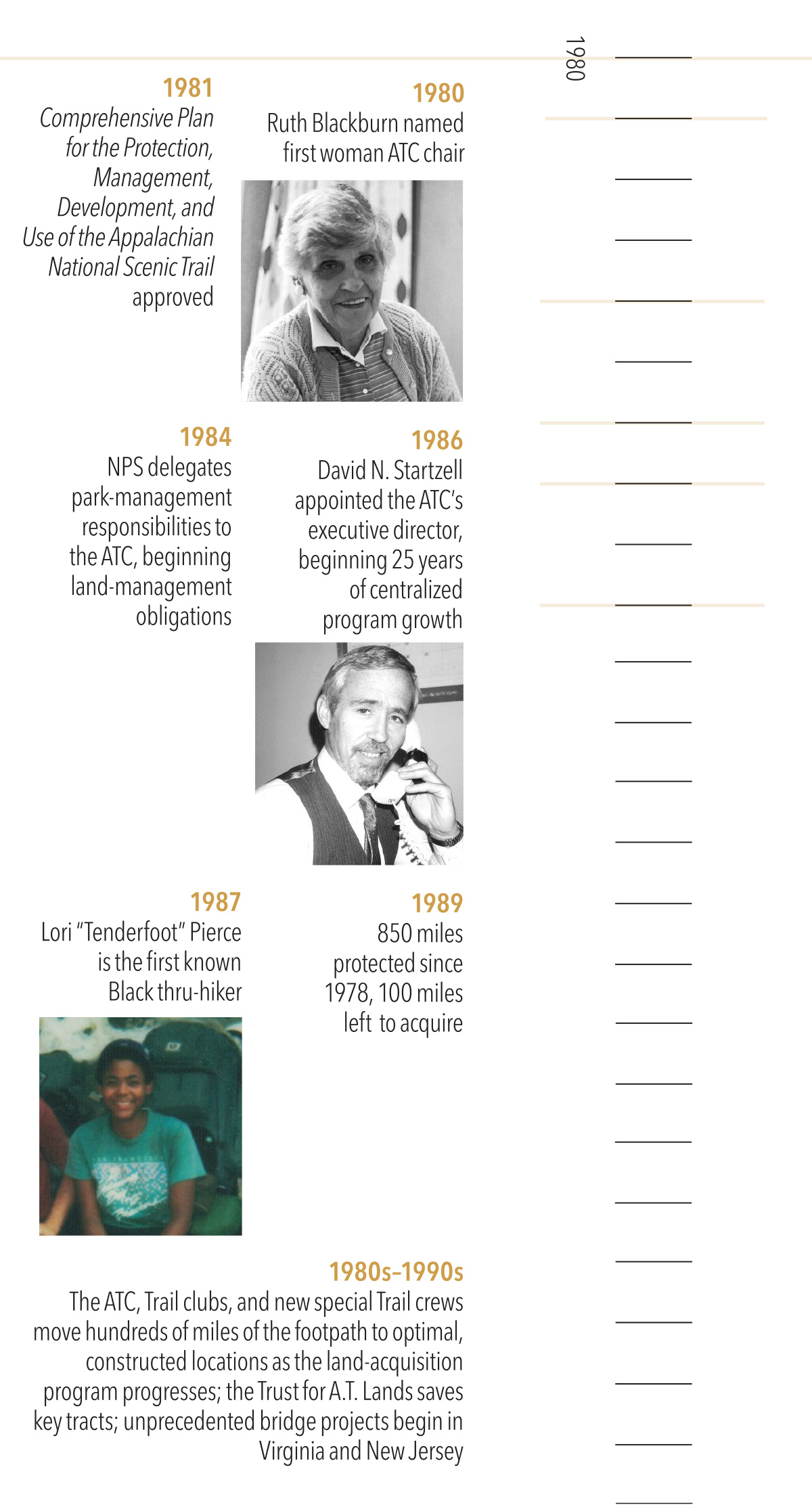 1980-1990 timeline