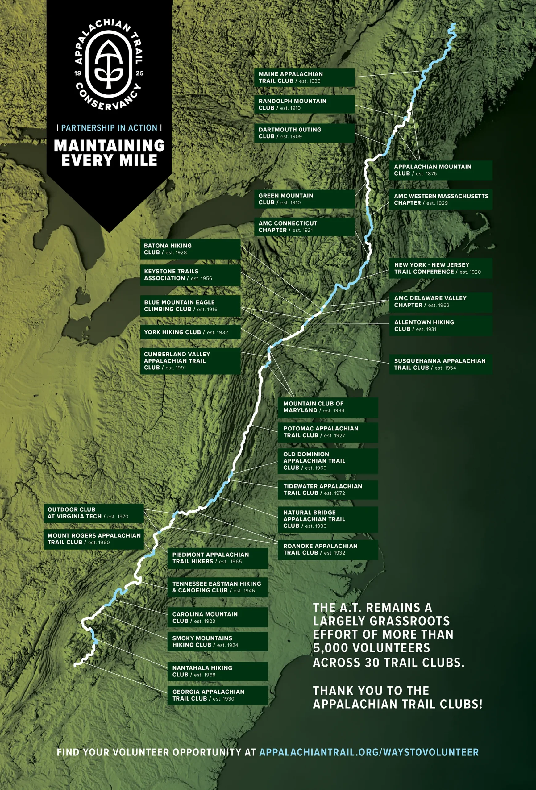 Illustrated map highlighting the full length of the Appalachian Trail with labeled locations of 30 trail clubs that help maintain it. The trail is marked in white, running from Georgia to Maine, with surrounding text noting the grassroots efforts of over 5,000 volunteers. A large black banner reads “Maintaining Every Mile” with the Appalachian Trail Conservancy logo.