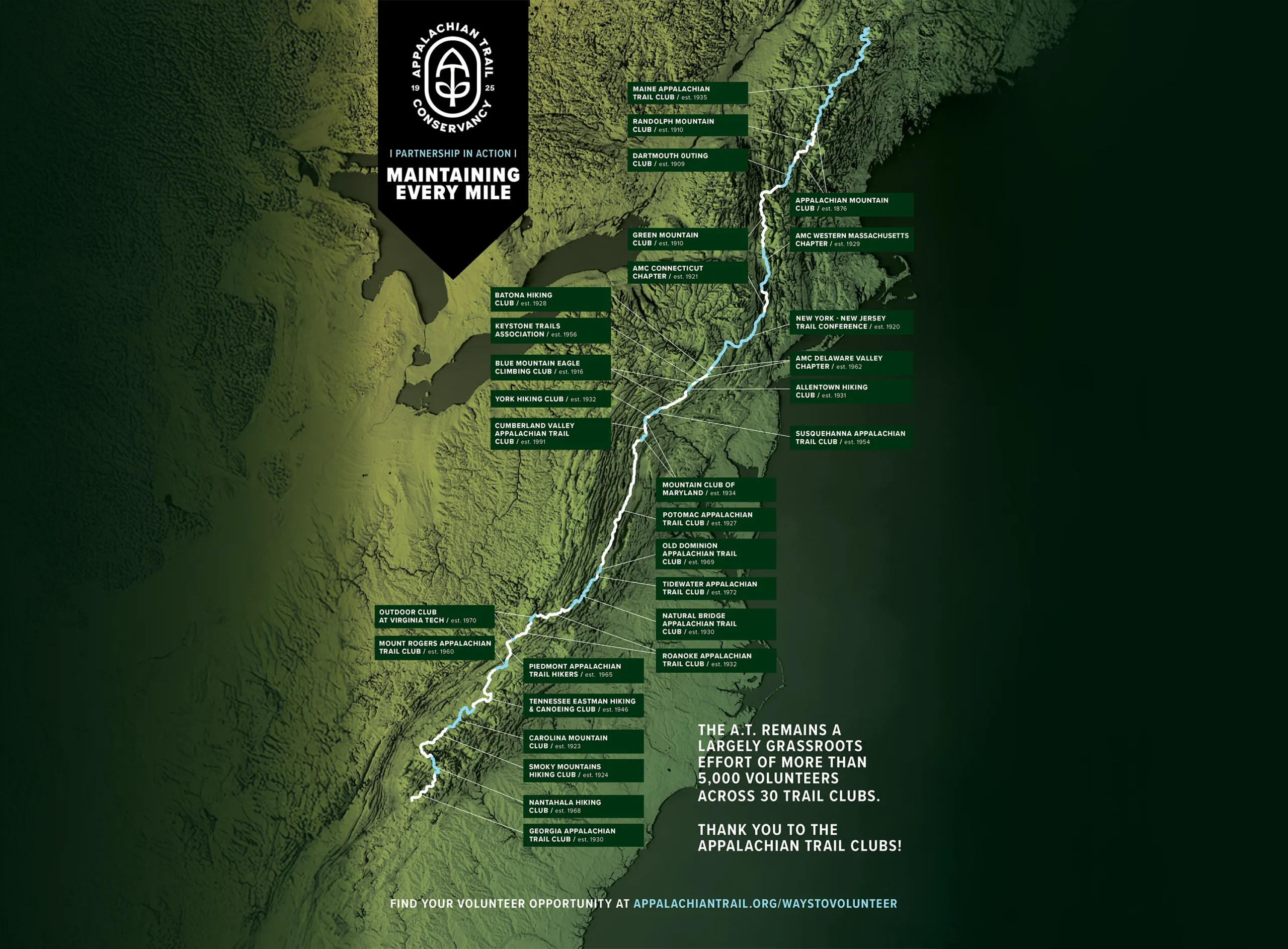 Illustrated map highlighting the full length of the Appalachian Trail with labeled locations of 30 trail clubs that help maintain it. The trail is marked in white, running from Georgia to Maine, with surrounding text noting the grassroots efforts of over 5,000 volunteers. A large black banner reads “Maintaining Every Mile” with the Appalachian Trail Conservancy logo.
